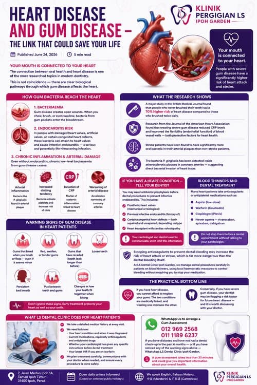 Heart Disease and Gum Disease — The Link That Could Save Your Life