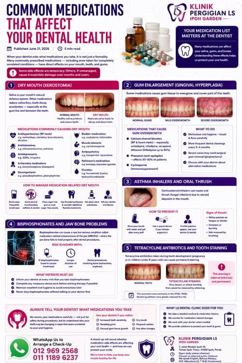 Common Medications That Affect Your Dental Health